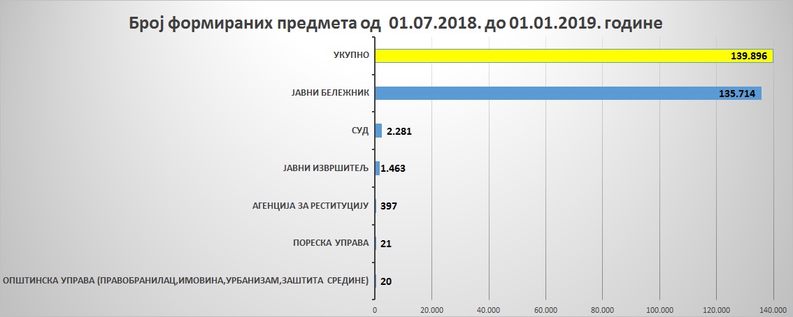 /content/Vesti/2020/12 Децембар/Grafik 1.jpg